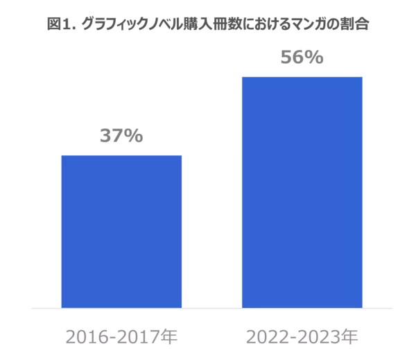 「The UK Graphic Novel Consumer report 2023」 日本語版　2025年12月16日販売開始