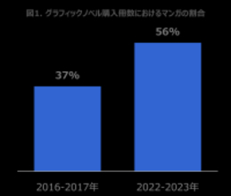 「The UK Graphic Novel Consumer report 2023」 日本語版　2025年12月16日販売開始