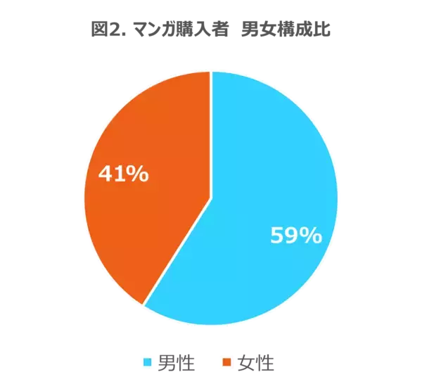 「「The UK Graphic Novel Consumer report 2023」 日本語版　2025年12月16日販売開始」の画像
