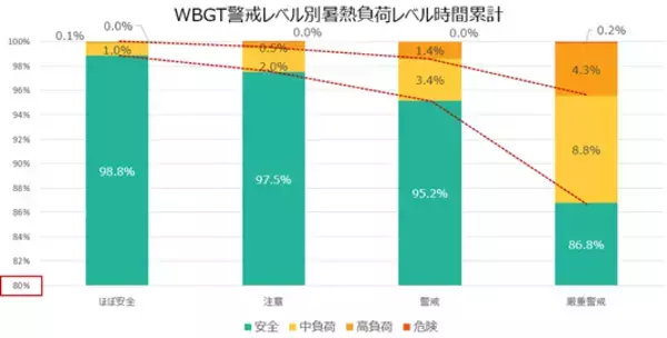 株式会社イーバイピー、藤沢市消防局と連携し「熱中症予防支援システム Heat Aid」の実証実験を完了