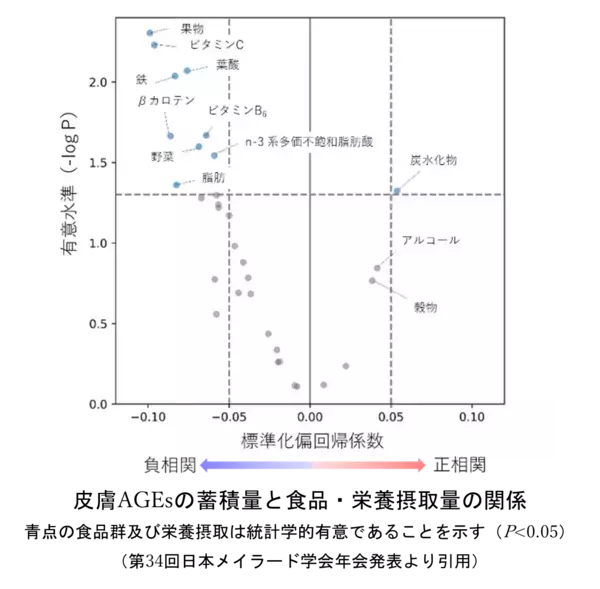弘前大学と雪印メグミルクの共同研究講座 『ミルク栄養学研究講座』 「岩木健康増進プロジェクト健診2025」に参加