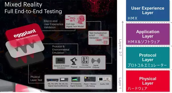 「システムテストの時間短縮とコスト削減を実現する「テスト自動化ソリューション」の提供を開始　AIを活用したテスト自動化により、システム品質向上を促進」の画像