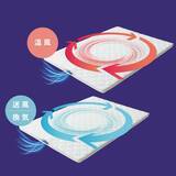 「寒い夜を制すスリープテック！一年中快適な睡眠を実現「空気循環マットレスTECOREA」クラウドファンディングにて特別価格で販売開始」の画像4