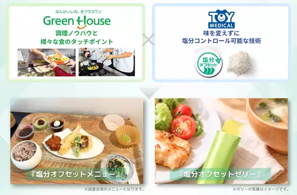 「グリーンハウスとトイメディカル、神奈川県「BAK」にて独自の「塩分オフセット技術」を活用した食環境づくりの実証成果を発表」の画像
