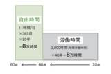 「「定年後の自由時間8万時間」を前に、人生に確かな「羅針盤」を　100万部ベストセラー著者が超高齢社会に問う、生きる“本当の目的”最新刊『限りある人生を大切に生きるために』7月14日発売」の画像2