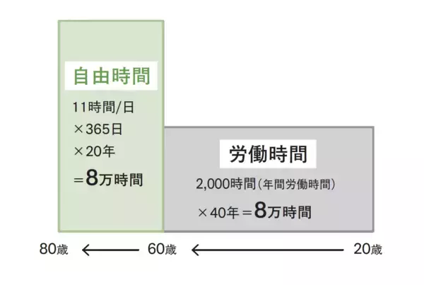 「「定年後の自由時間8万時間」を前に、人生に確かな「羅針盤」を　100万部ベストセラー著者が超高齢社会に問う、生きる“本当の目的”最新刊『限りある人生を大切に生きるために』7月14日発売」の画像