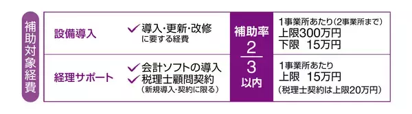 「【最大300万円補助】山梨県内中小企業を対象とした設備導入補助金の申請受付が開始」の画像