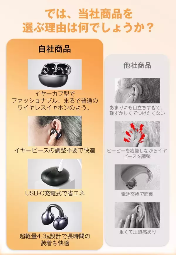 「「聞こえづらい」を、我慢しなくていい。まるでイヤホン感覚。新形態「イヤーカフ型集音器」新発売」の画像