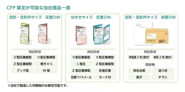 通知物印刷に特化したカーボンフットプリント(CFP)算定サービス提供開始のお知らせ