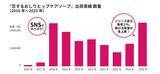 「たくさんの“好き”に支えられて、ついに10周年！シリーズ累計販売数1,000万個(*1)突破『恋するおしり』の歩みをプレイバック！」の画像3