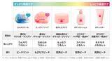 「たくさんの“好き”に支えられて、ついに10周年！シリーズ累計販売数1,000万個(*1)突破『恋するおしり』の歩みをプレイバック！」の画像4