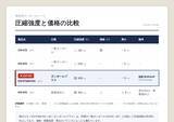 「「サイズ」ではなく「強さ」で選ぶ発送用ダンボール。ダンボールプラス、クラウドファンディング受付終了迫る」の画像2