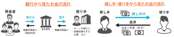 「【物価も金利も動く時代へ　いまこそ身につけたい「金利リテラシー」】著『新・金利をやさしく教えてくれる本』2026年9月9日（水）発売」の画像