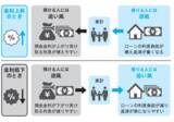 「【物価も金利も動く時代へ　いまこそ身につけたい「金利リテラシー」】著『新・金利をやさしく教えてくれる本』2026年9月9日（水）発売」の画像3