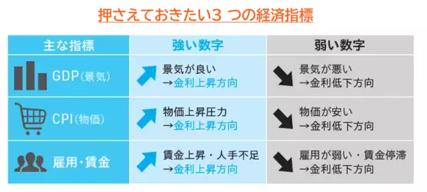 「【物価も金利も動く時代へ　いまこそ身につけたい「金利リテラシー」】著『新・金利をやさしく教えてくれる本』2026年9月9日（水）発売」の画像