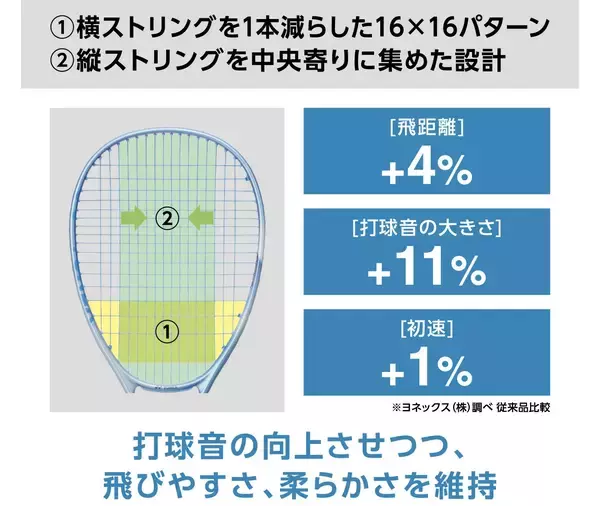 「「心奪われる洗練された弾きとマイルドな打球感」　ソフトテニスラケット　新「VOLTRAGE5シリーズ」　2026年3月上旬より発売」の画像