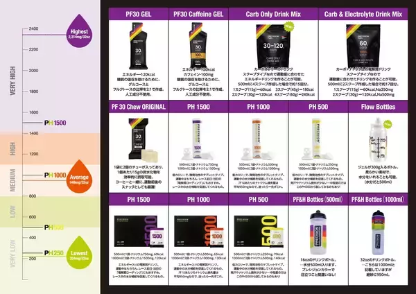 「【日本上陸1周年記念】電解質ドリンク「Precision Fuel & Hydration」ポイント還元＆豪華3大特典キャンペーンのお知らせ！」の画像