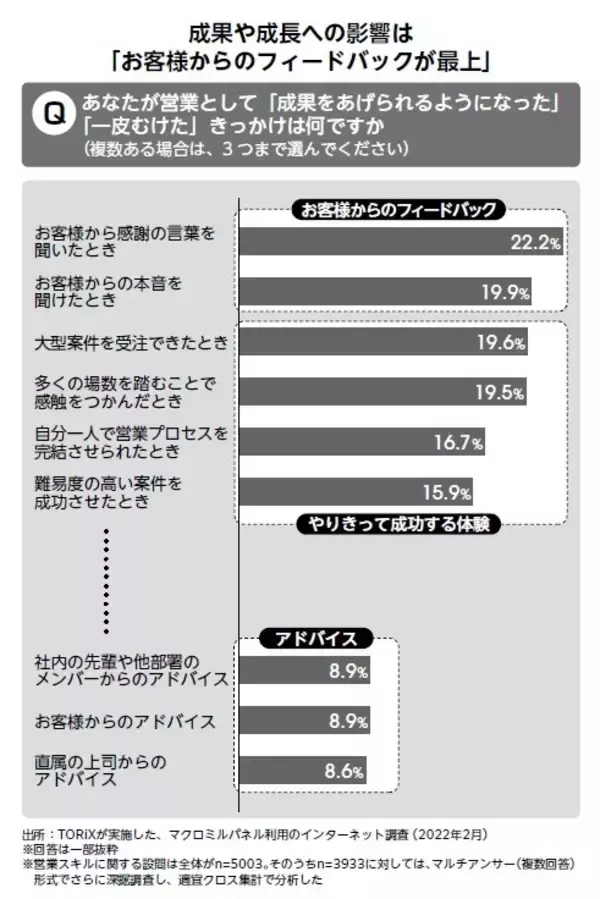 「今どき人材をやる気にさせる営業の教科書『「任せて育つチーム」はどこが違うのか――科学的に正しい「勝てる営業」のつくり方』5月13日発売」の画像