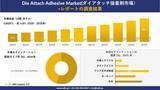 「Die Attach Adhesive Market(ダイアタッチ接着剤市場）傾向、需要、成長分析、および2026－2035年の予測」の画像1