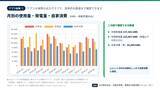 「太陽光発電・蓄電池の自家消費率と電気料金削減額を可視化　建物の実データで試算するWebアプリを提供開始」の画像2