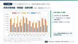 「太陽光発電・蓄電池の自家消費率と電気料金削減額を可視化　建物の実データで試算するWebアプリを提供開始」の画像3