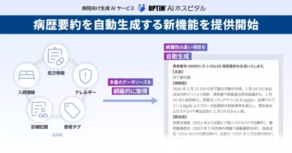 病院向け生成AIサービス「OPTiM AI ホスピタル」、病歴要約を自動生成する新機能を提供開始