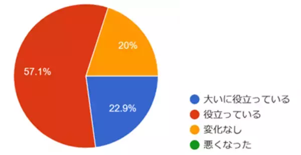 「90％以上が効果を実感！自動点呼機器『e点呼セルフ Typeロボケビー』導入企業アンケート結果を公開」の画像