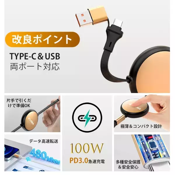 「充電ケーブルの“ごちゃごちゃ問題”を解決。100W急速充電対応「3in2巻き取り式充電ケーブル」が登場」の画像