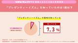 「リポビタンファイン連続調査企画「頑張るあなたの疲れ実態調査」　　第五弾  　働く女性の約2人に1人疲労で本来の力を発揮できていない！」の画像4