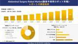 「Abdominal Surgery Robot Market(腹部手術用ロボット市場)の発展、傾向、需要、成長分析および予測2026－2035年」の画像1
