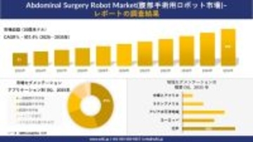 Abdominal Surgery Robot Market(腹部手術用ロボット市場)の発展、傾向、需要、成長分析および予測2026－2035年