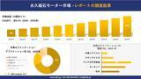 「永久磁石モーター市場の発展、傾向、需要、成長分析および予測2026－2035年」の画像1