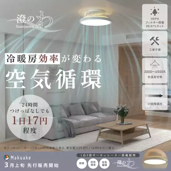 「“1台3役”で電気代高騰と花粉対策に　空気循環・HEPA清浄・LED照明を1台に集約した次世代シーリングファンライト、3月上旬よりMakuakeで先行販売」の画像