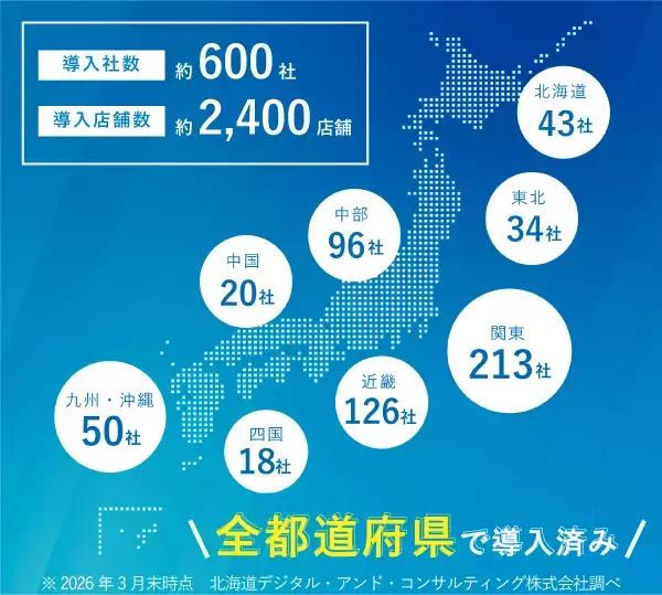 「LINEミニアプリで会員証・ポイントカード・顧客管理(CRM)を構築できる「EDWARD(エドワード)」　全国47都道府県での導入達成、600社・2,400店舗突破」の画像