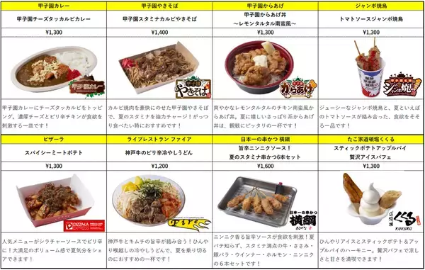 「“夏フライング宣言！”5月26日（火）～6月7日（日）の全9試合で日本生命セ・パ交流戦2026グルメフェアを開催！～一足早く夏グルメを食べて、限定ミニうちわをゲットしよう！～」の画像
