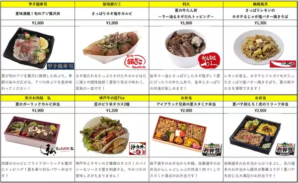 「“夏フライング宣言！”5月26日（火）～6月7日（日）の全9試合で日本生命セ・パ交流戦2026グルメフェアを開催！～一足早く夏グルメを食べて、限定ミニうちわをゲットしよう！～」の画像