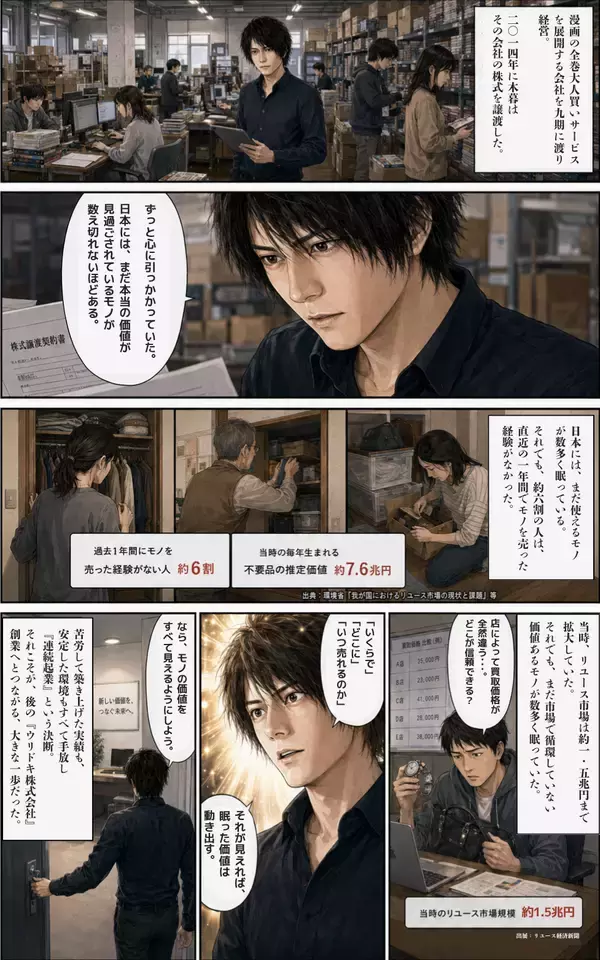 「C2B買取プラットフォーム「ウリドキ」を運営するウリドキ株式会社がOSHIKABU LIVEに登壇」の画像