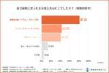 「自己破産経験者の81%、借入先は「消費者金融」——68%は借金500万円未満で決断、経験者100人調査を公開」の画像2