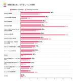 「調査速報 第2弾！クリエイターワークス研究所　【26年卒美術系学生就活実態調査】就活中に不足していた情報は「社内の人間関係」が1位！前年比13.6ポイント増で最多に」の画像3