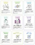 「福岡発HRtech「CIY」、特許取得済み適性技術と生成AIを統合　応募書類の“個別最適化生成”で求職者向けプロダクトを大型刷新」の画像2