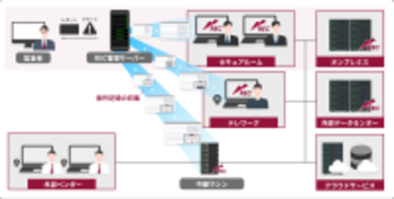 エンカレッジ・テクノロジ、16年連続市場シェアNo.1のシステム証跡監査ツール「ESS REC 6」の最新バージョンV6.2を2026年5月12日より販売開始