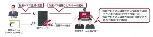 「エンカレッジ・テクノロジ、16年連続市場シェアNo.1のシステム証跡監査ツール「ESS REC 6」の最新バージョンV6.2を2026年5月12日より販売開始」の画像