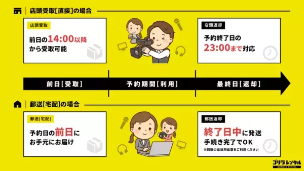「PS2からPS5まで、パソコンなしでフルHD録画！ゴリラレンタルがHDMI／アナログキャプチャー「I-O DATA GV-HDREC」の取り扱いを開始。」の画像