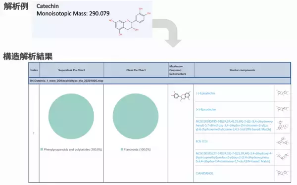 「株式会社ACIリサーチ、質量分析データ活用Webアプリ「SNA」を正式リリース　OIST発スタートアップ、ノンターゲット解析を支援する革新的Webアプリを12/22より一般提供開始」の画像