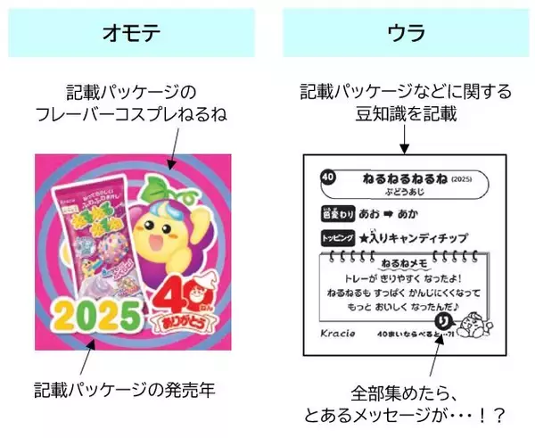 「40周年記念！歴代パッケージのシール付き「ねるねるねるね」 2026年2月16日(月)から限定発売」の画像