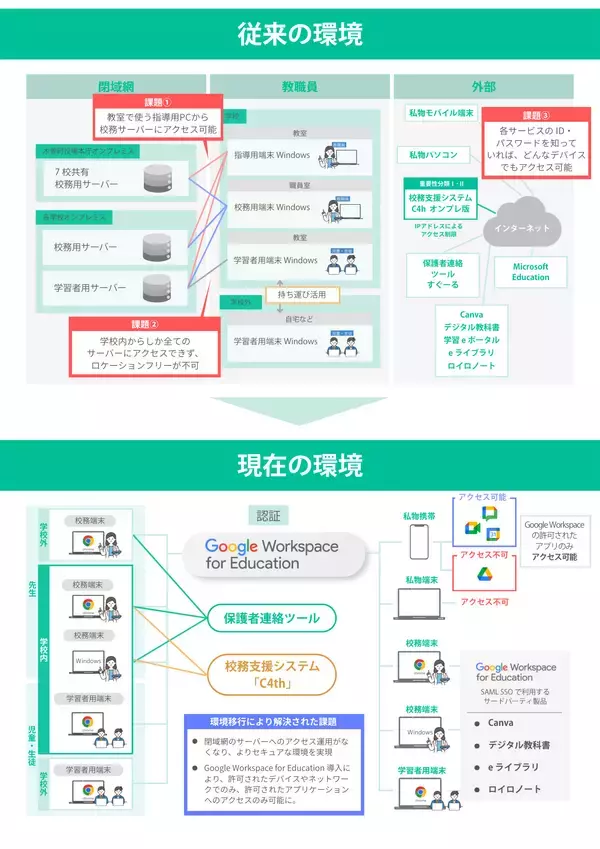 「木曽町教育委員会、校務・学習系ネットワークを完全統合し「次世代型校務 DX」へ　～Google Workspace(TM)とChromebook(TM)を活用した、自治体DXの先進事例として本格展開へ～」の画像