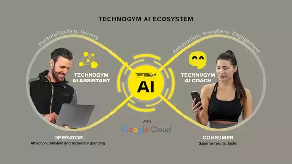 TechnogymとGoogle Cloudが、次世代のAIを活用した健康・ウェルネス分野の開拓を視野に入れて提携