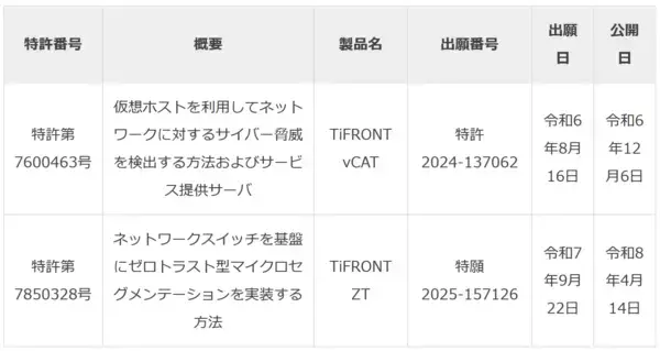 「アセンテック、パイオリンク社と業務提携及びディストリビュータ契約締結を発表」の画像