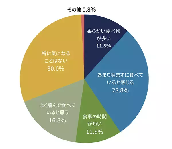 「思春期を目前にした小学校高学年！クラス替えなど新しいお友達と出会う季節の身だしなみについて舌ブラシのシキエンが保護者720名にアンケート実施！」の画像