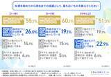 「【投資家の約6割が実感】「昔のやり方が通用しない…」は進化のチャンス？ベテラン投資家も直面する停滞期と、次の一手となる「起死回生」アクションを徹底調査」の画像1